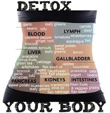 blood cleanse